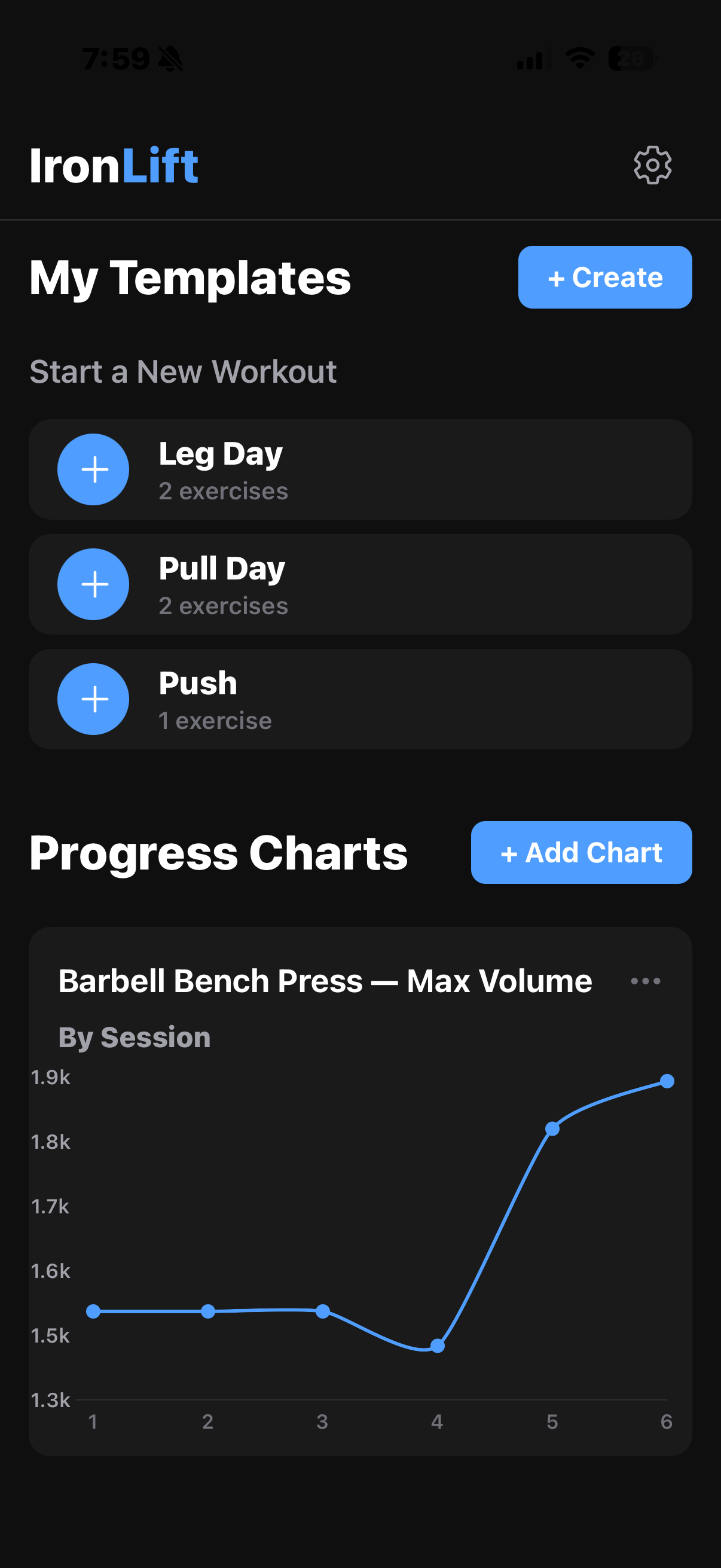 IronLift dashboard showing workout templates and progress charts
